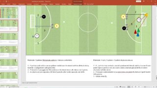 Costruire delle esercitazioni di futsal